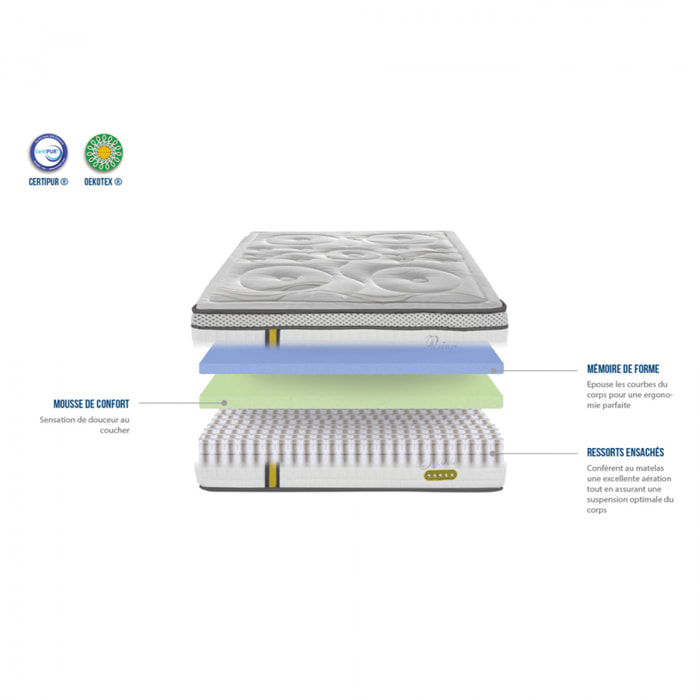 Matelas Reina 2.0 | Memoire de forme