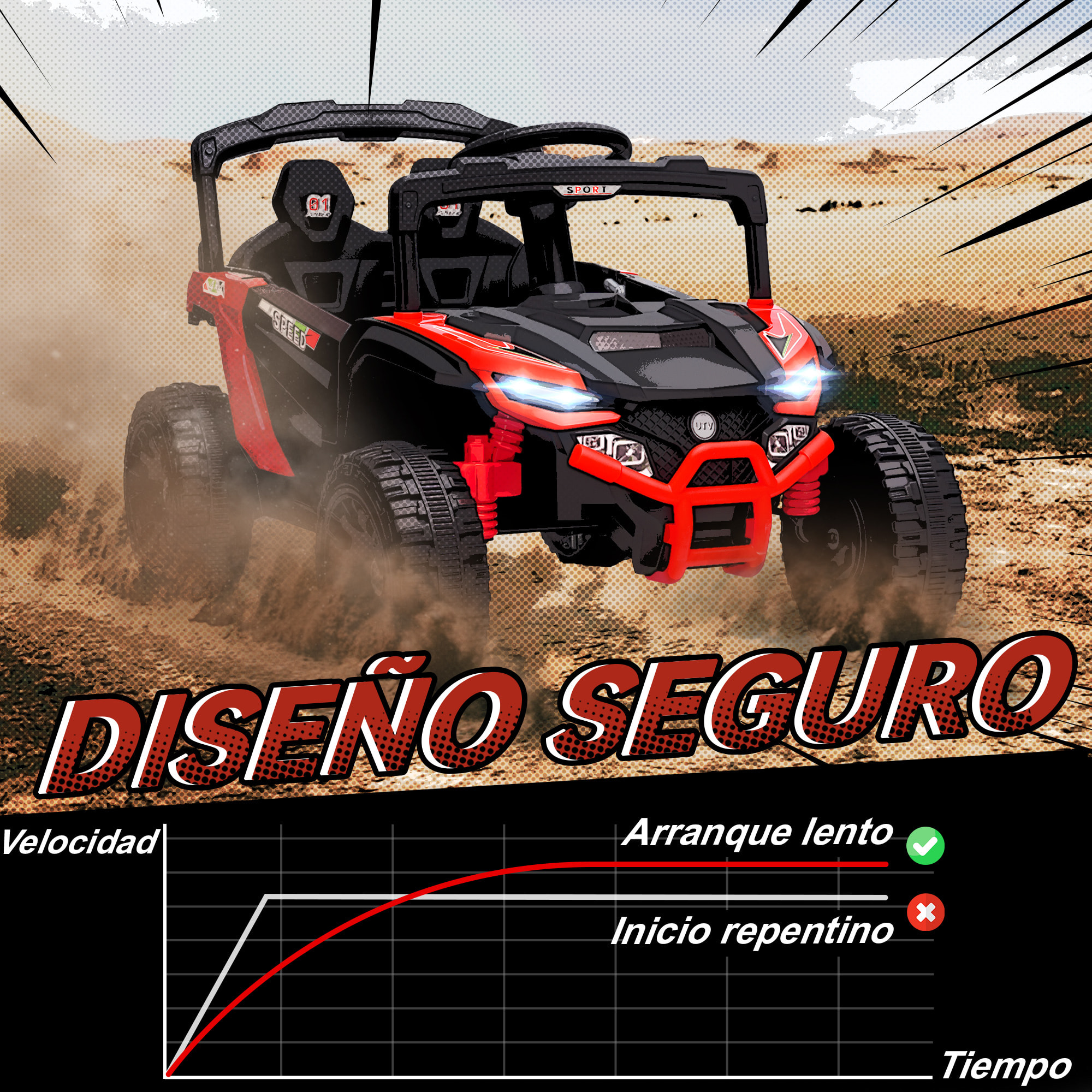 Coche Eléctrico para Niños 12V, Coche de Batería UTV con 2 Motores, Control Remoto 2,4G, 3-5 km/h, Suspensión Trasera, Faros, Música, para Niños de 3-5 Años, Rojo