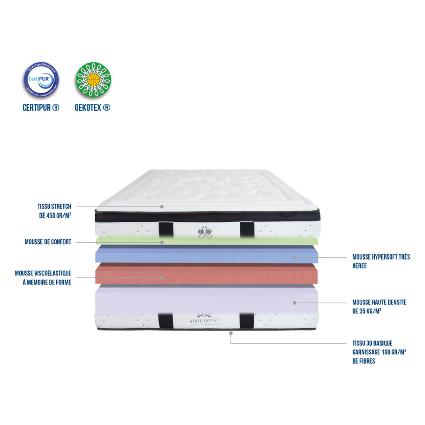 Matelas + Sommier SUITE DIVINE