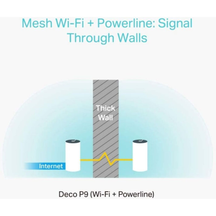 Routeur Wifi TP-LINK Déco P9 Wifi Mesh hybride AC1200 + CPL