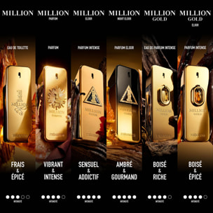 1 Million Elixir - 30 ML