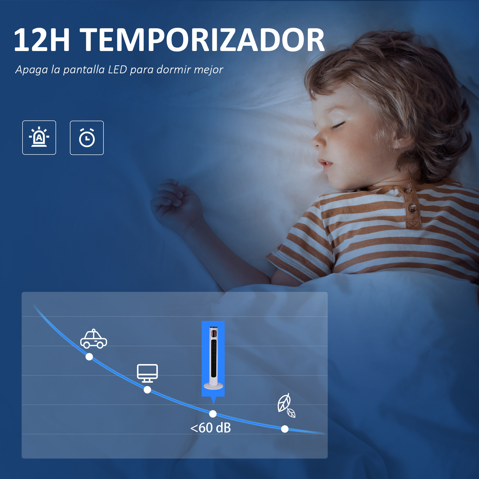 Ventilador de Torre, Ventilador de Pie Silencioso 45W con Control Remoto, 3 Velocidades, 3 Modos, Temporizador 12H, Oscilación 70°, Pantalla LED, para Hogar y Oficina, Blanco