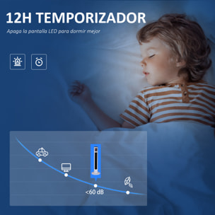 Ventilador de Torre, Ventilador de Pie Silencioso 45W con Control Remoto, 3 Velocidades, 3 Modos, Temporizador 12H, Oscilación 70°, Pantalla LED, para Hogar y Oficina, Blanco