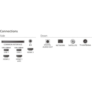 TV QLED PHILIPS 50PUS8550 Ambilight 2025 (126cm)