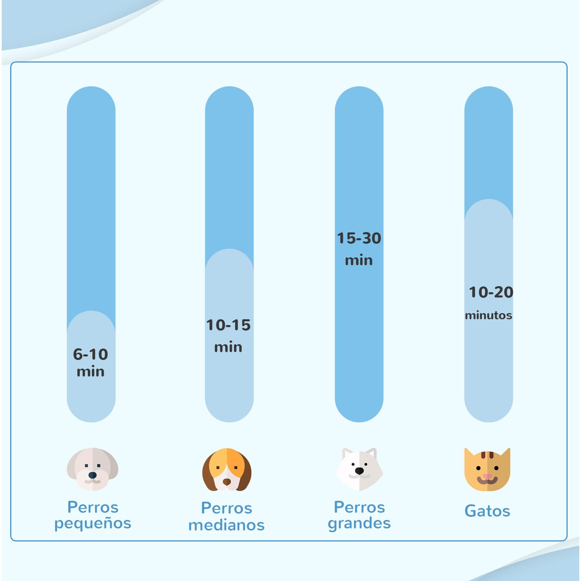 Secador de Pelo para Perros 2000W con Soplador para Mascotas Profesional con Temperatura Ajustable Velocidad Continua Manguera 1,2m 4 Boquillas 23x23x26,5 cm Blanco