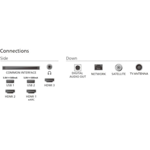 TV QLED PHILIPS 50PUS8550 Ambilight 2025 (126cm)