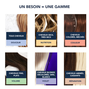 Volume - Shampooing Volumateur Cheveux Fins
