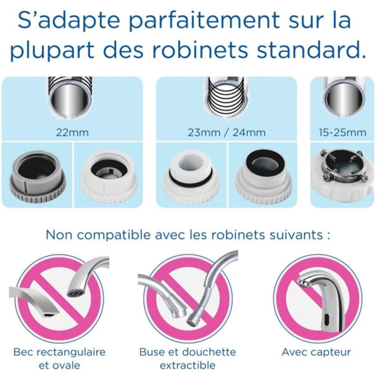 Filtre à eau BRITA Système ON TAP V