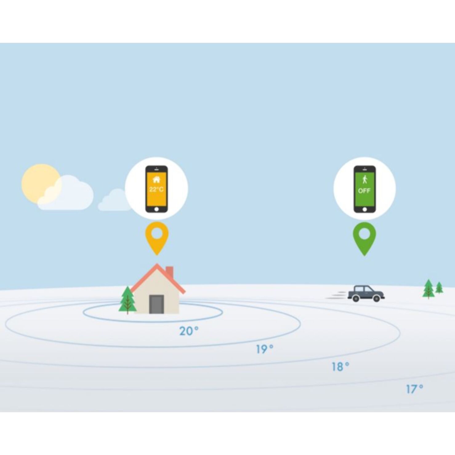 Thermostat connecté TADO Intelligent additionnel