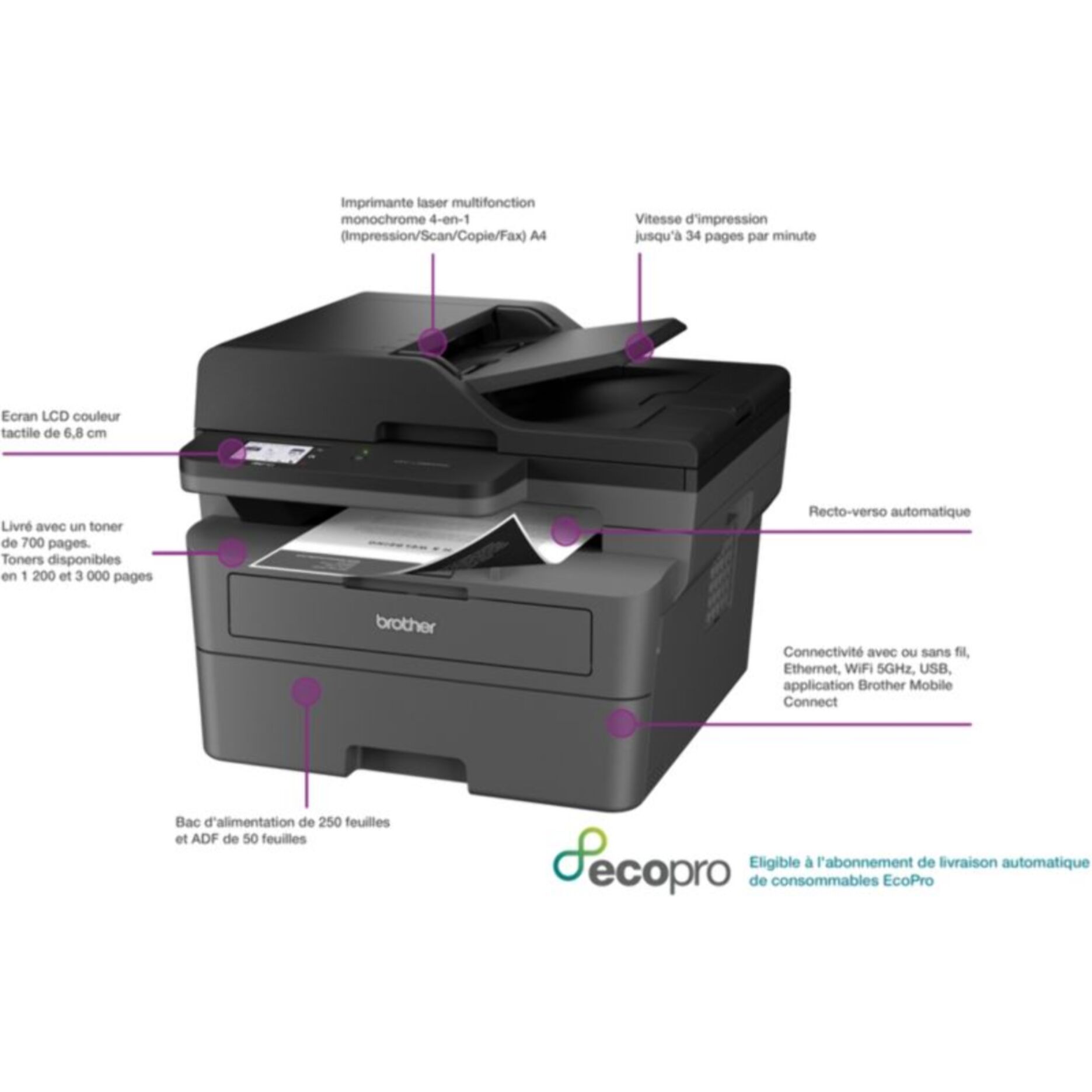 Imprimante multifonction BROTHER MFC-L2860DWE EcoPro