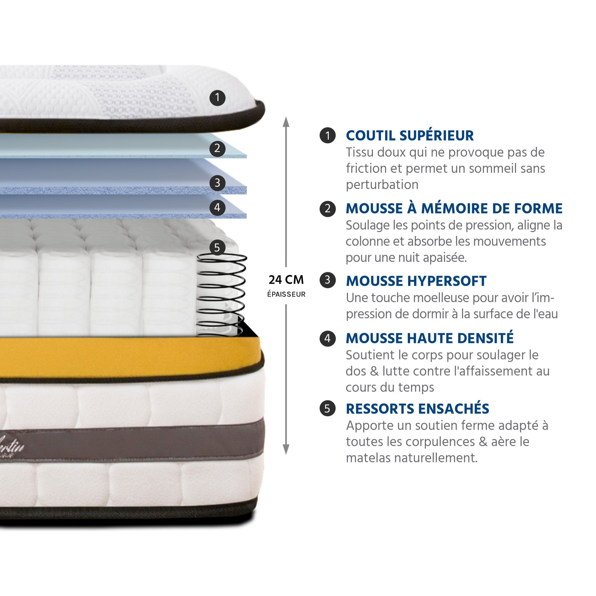 Matelas Ressorts ensachés + mémoire Aubertin - 24 cm - 2 Places