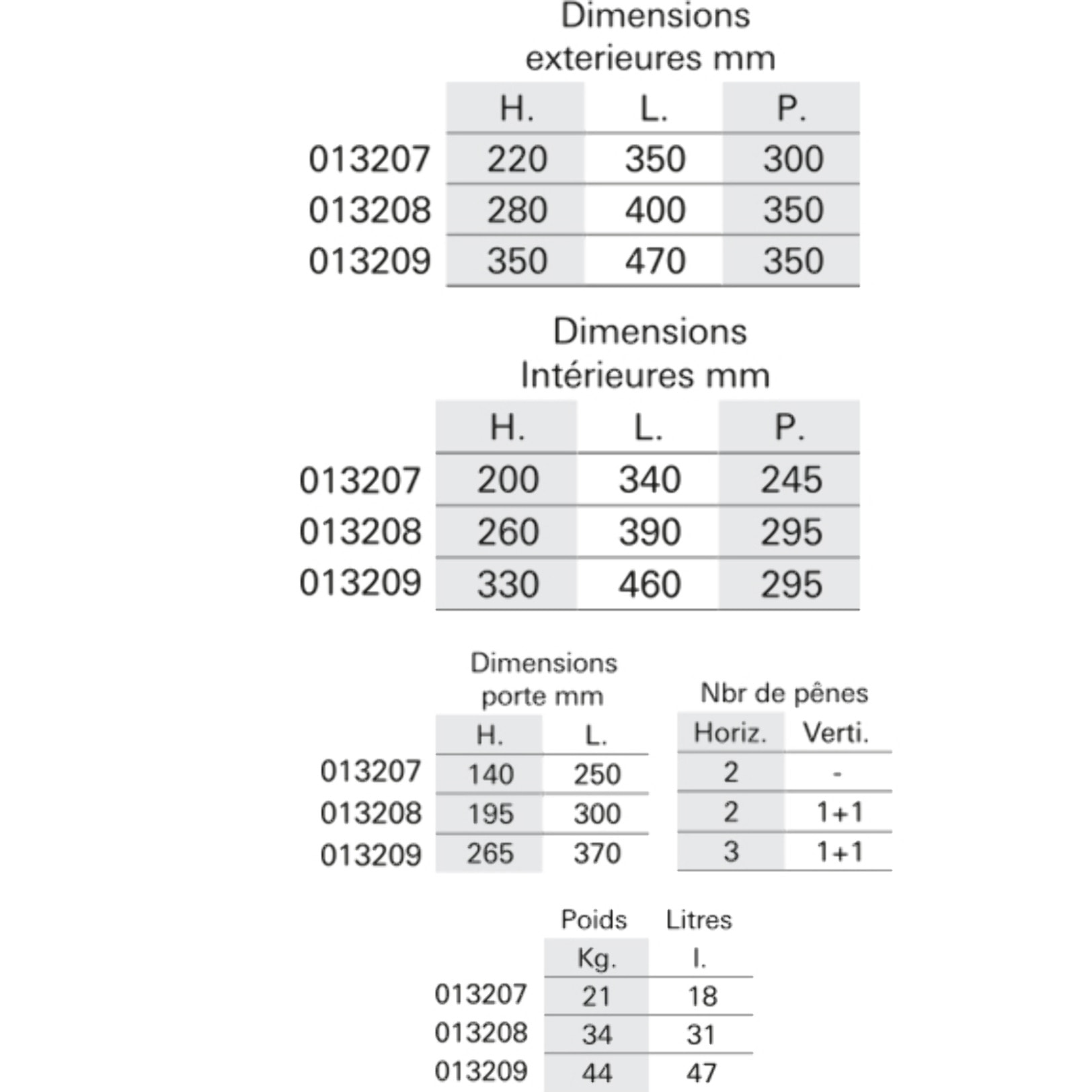 Coffre de sécurité BRAN 1220X350X300 a clés 2 pênes - 13207