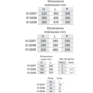 Coffre de sécurité BRAN 1220X350X300 a clés 2 pênes - 13207