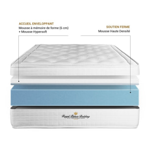 Pack matelas à mémoire de forme maxi épaisseur Buckingham + sommier KIT noir + 2 oreillers de mémoire de forme + 1 couette 250 g + Sommier tapissier en kit cm d'épaisseur - Matelas à Mémoire de forme de 30cm d'épaisseur