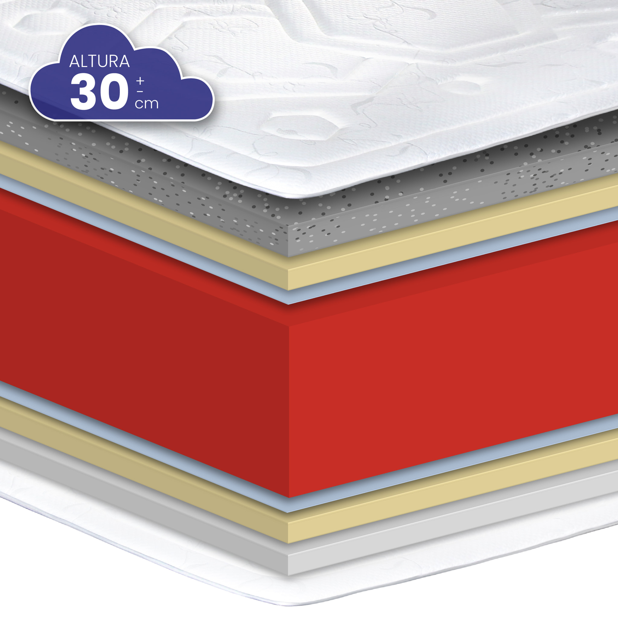 Colchón Viscografeno HR Quality Grafeno, Altura 30 cm