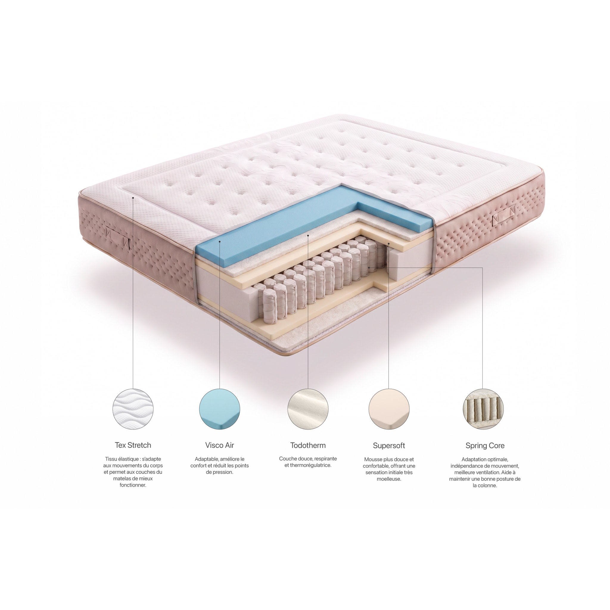 Matelas Kronos Spring Multizone 31 cm - Moonia
