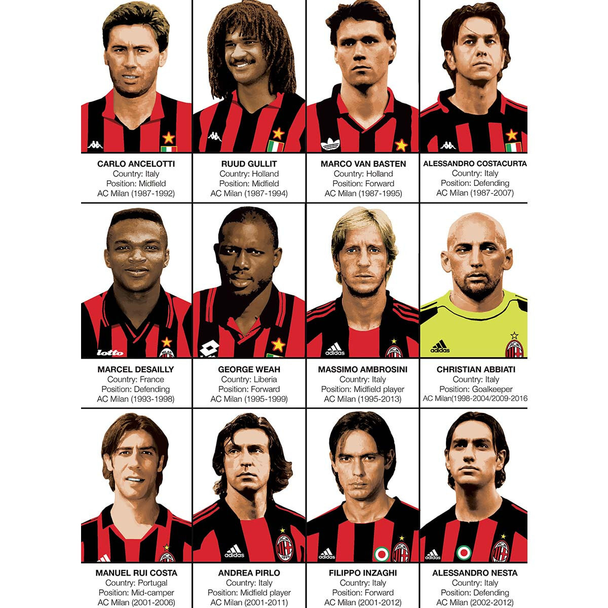 Affiche - Legends of AC Milan - Olivier Bourdereau