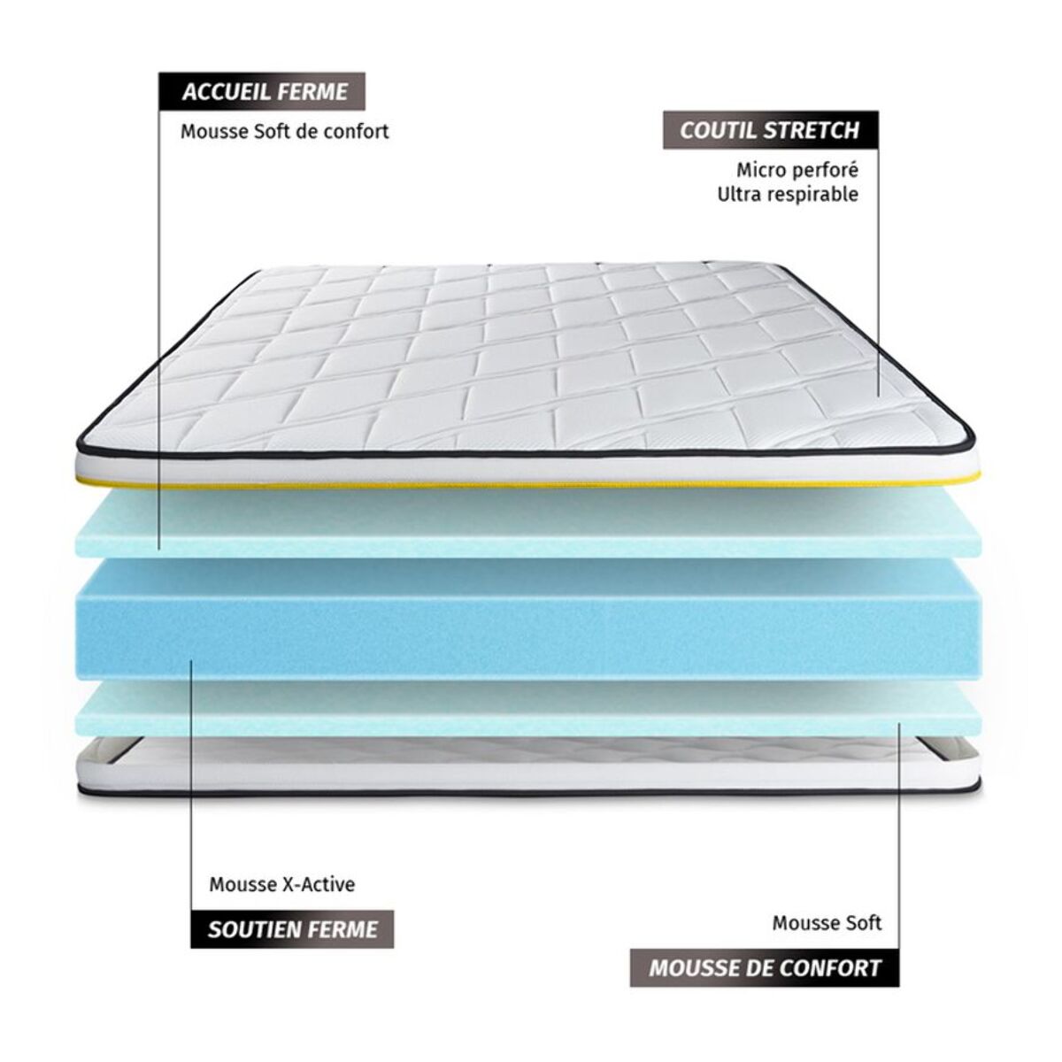 Matelas Mousse haute densitée avec micro-cellules d'air - Confort très ferme et accueil tonique - 19 d'épaisseur, 7 zones de confort - Moins d'enfoncement plus de liberté - 2 places