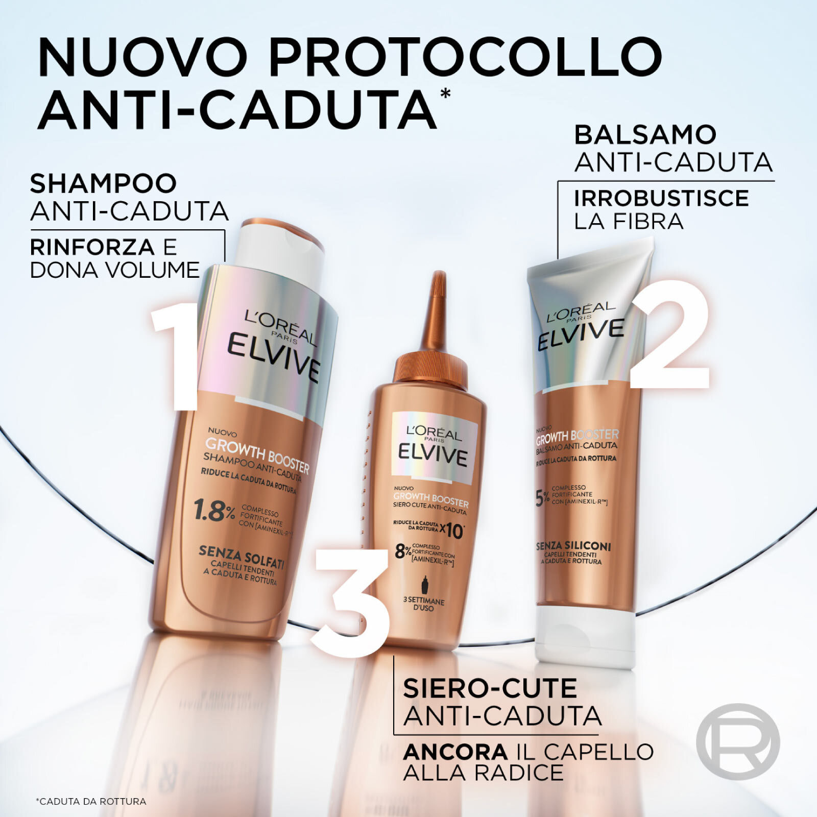 Siero Capelli Anticaduta Elvive Growth Booster Senza Risciacquo Rinforzante con Aminexil-R - Flacone da 102ml