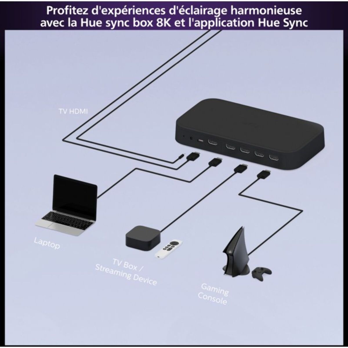 Boîtier de synchronisation PHILIPS HUE Play HDMI Sync Box 8K