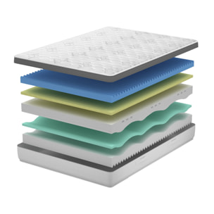 Materasso 5 strati ,MemoryFoam ,Bayscent Neutralizer Sfoderabile,13 zone 140x200x25