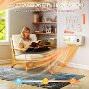 Calefactor Eléctrico Bajo Consumo Cerámico de Pared, 2000W, con 3 Modos, Pantalla LED, Termostato Regulable, Temporizador 24h, Oscilación, Mando a Distancia y Detección de Ventanas Abiertas