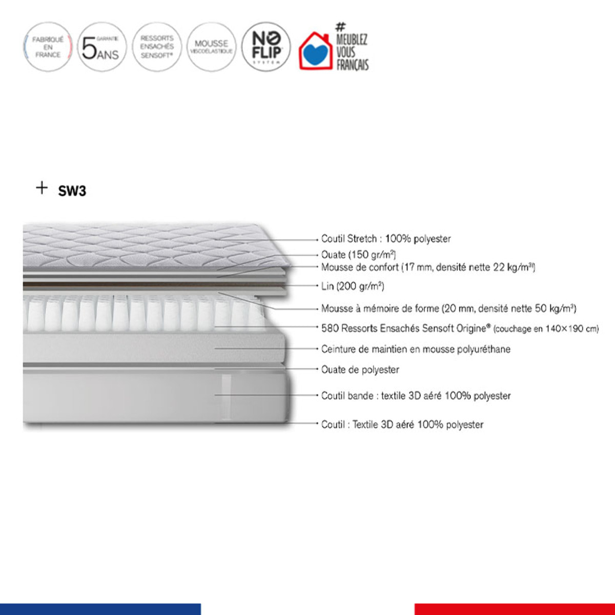Ensemble EQUILIBRE matelas H25 ressort ensachés, ferme, sommier