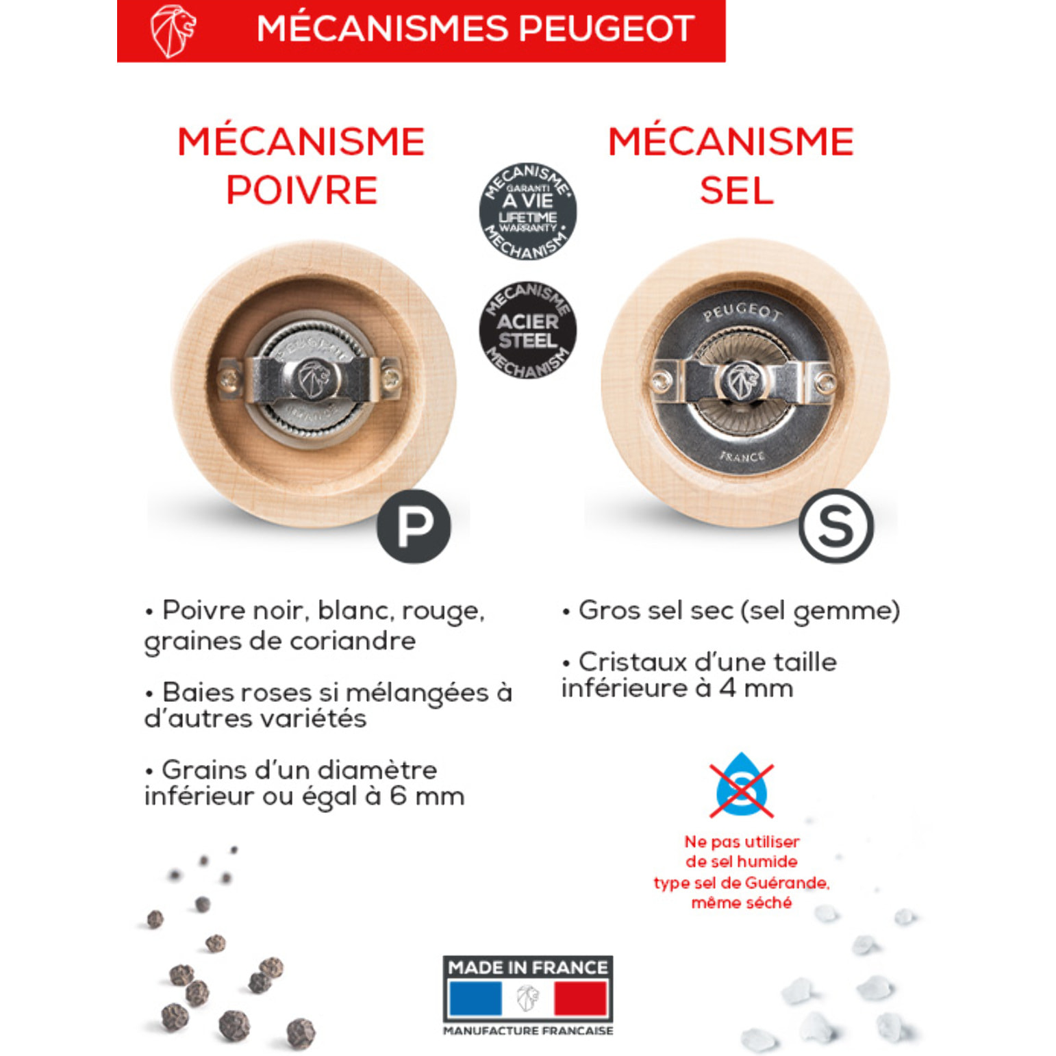 FIDJI MOULIN À POIVRE BOIS BLANC MAT ET INOX 15CM Fidji