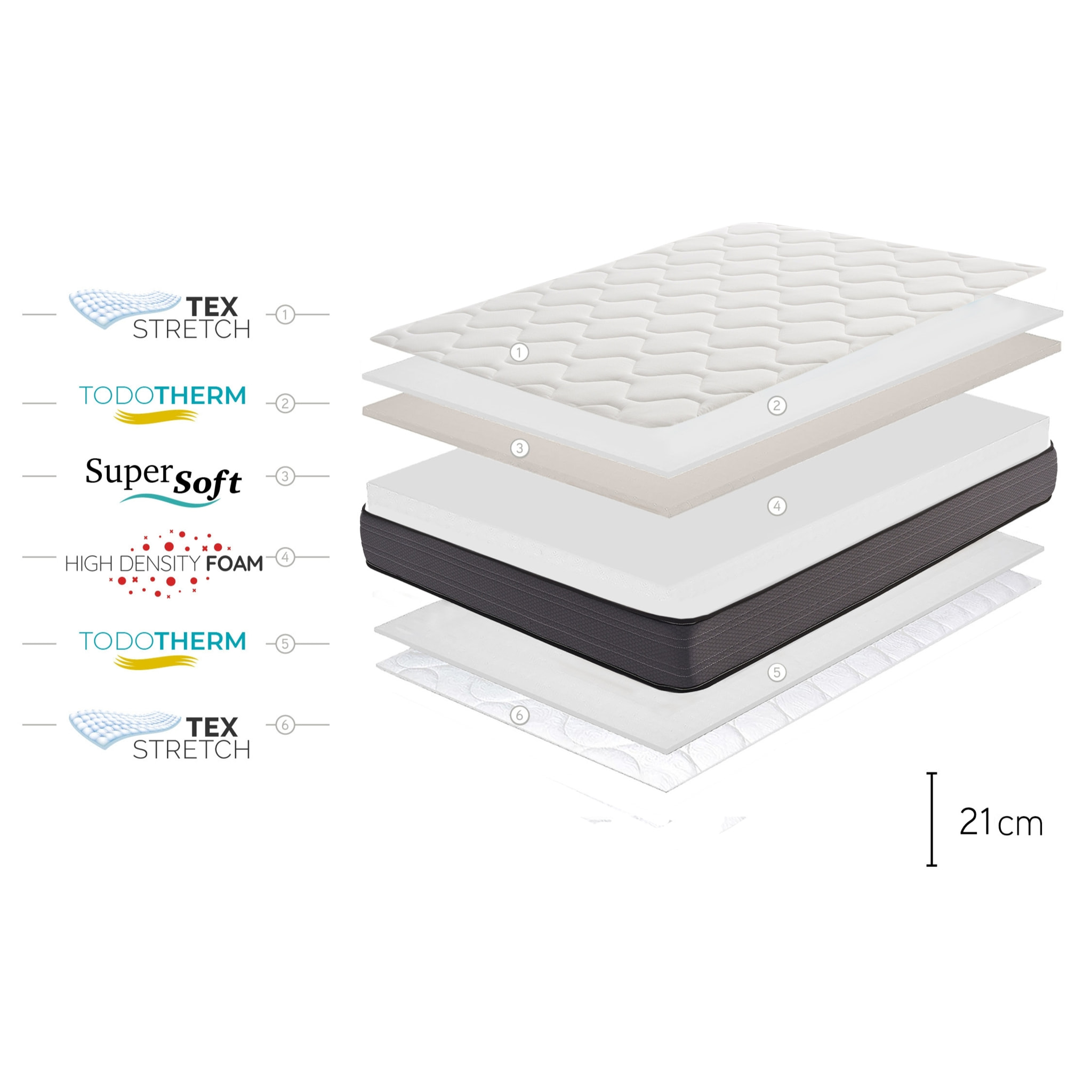 Matelas Nordic Flex, 21 cm, 1 place - Moonia