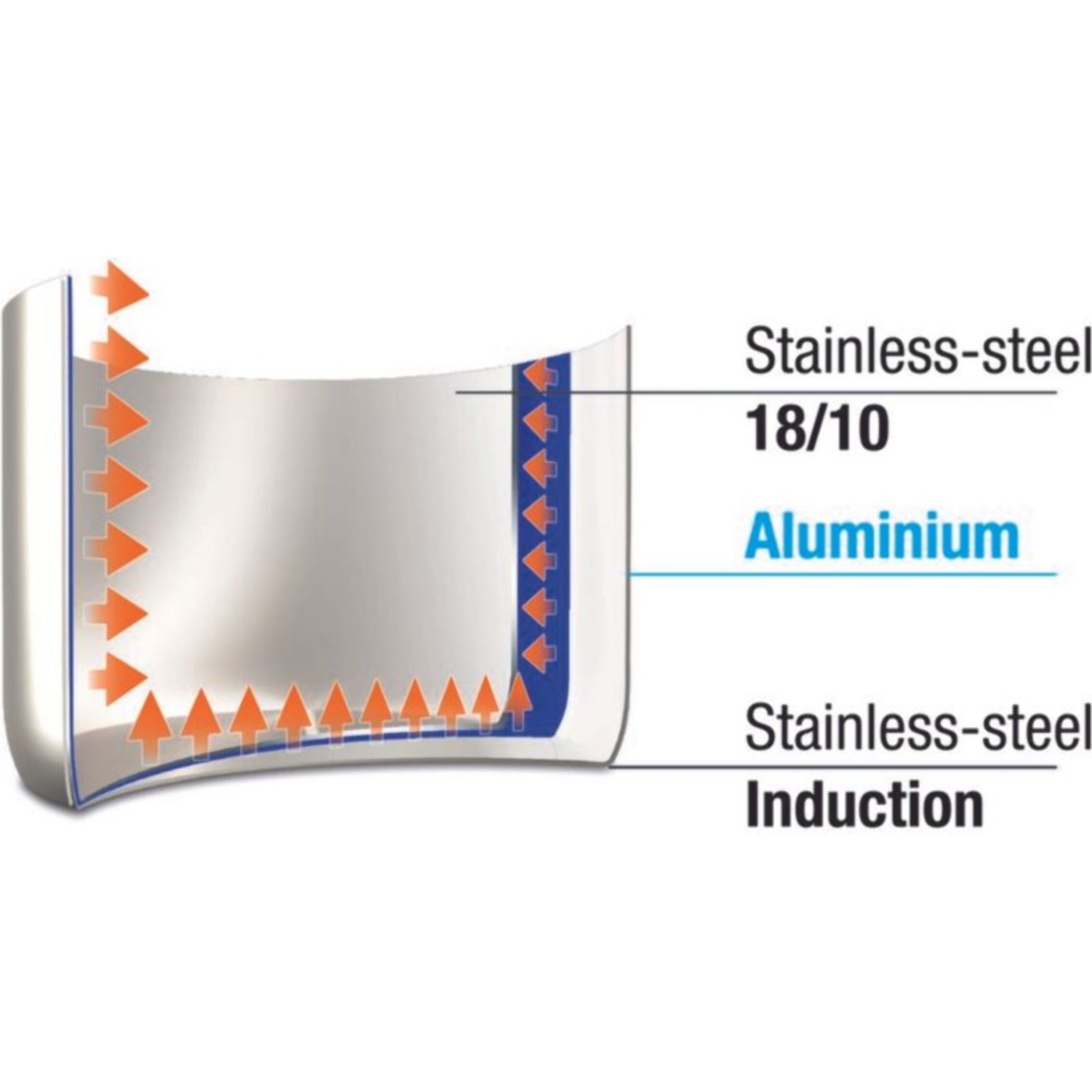 Poêle LAGOSTINA Esperta triply 28cm