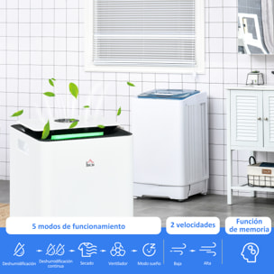 Deshumidificador Eléctrico 10L/día Depósito de Agua 2,5L Deshumidificador de Aire Silencioso con 5 Modos 2 Velocidades Pantalla LED Temporizador para Dormitorio Salón 25x25x50,5 cm Blanco