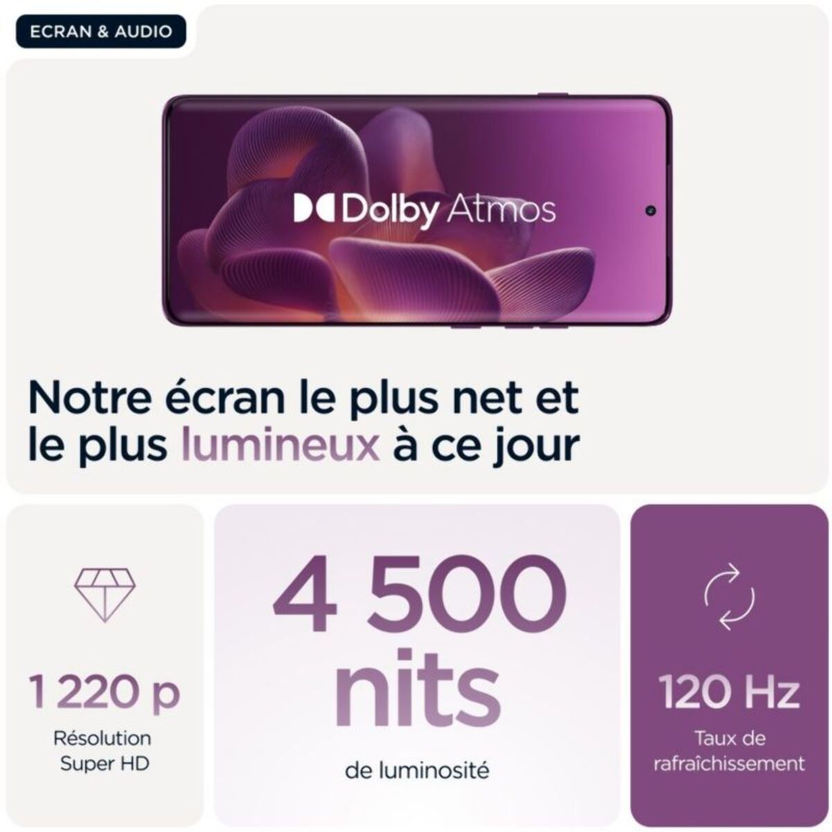 Smartphone MOTOROLA Edge 60 Pro 512Go Raisin Pétillant