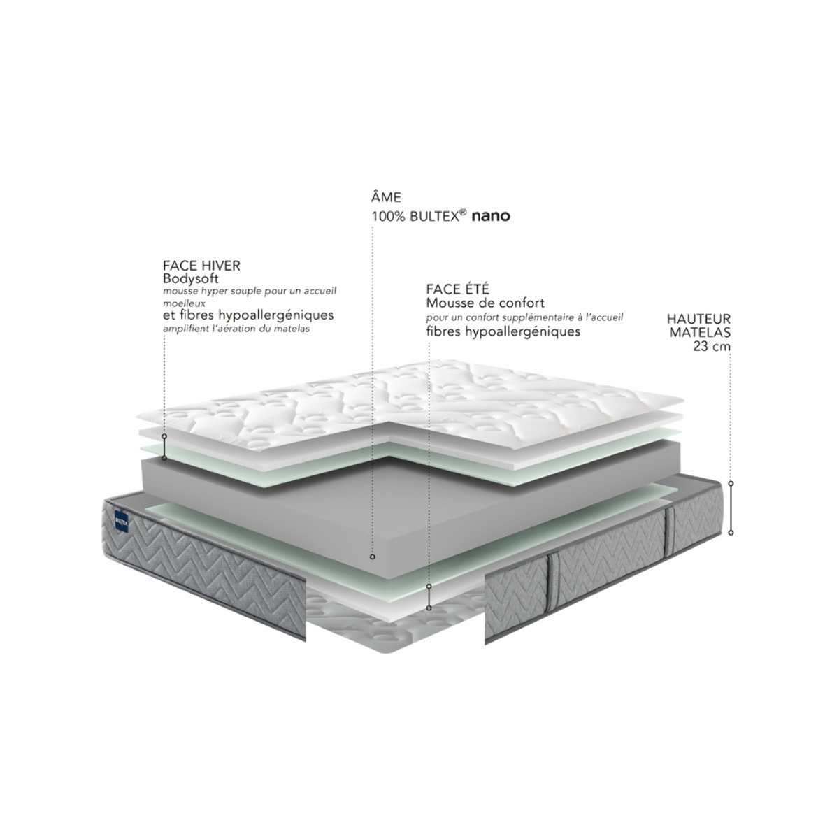 Matelas ENERGIZING 1 place|H 23 cm|confort ferme