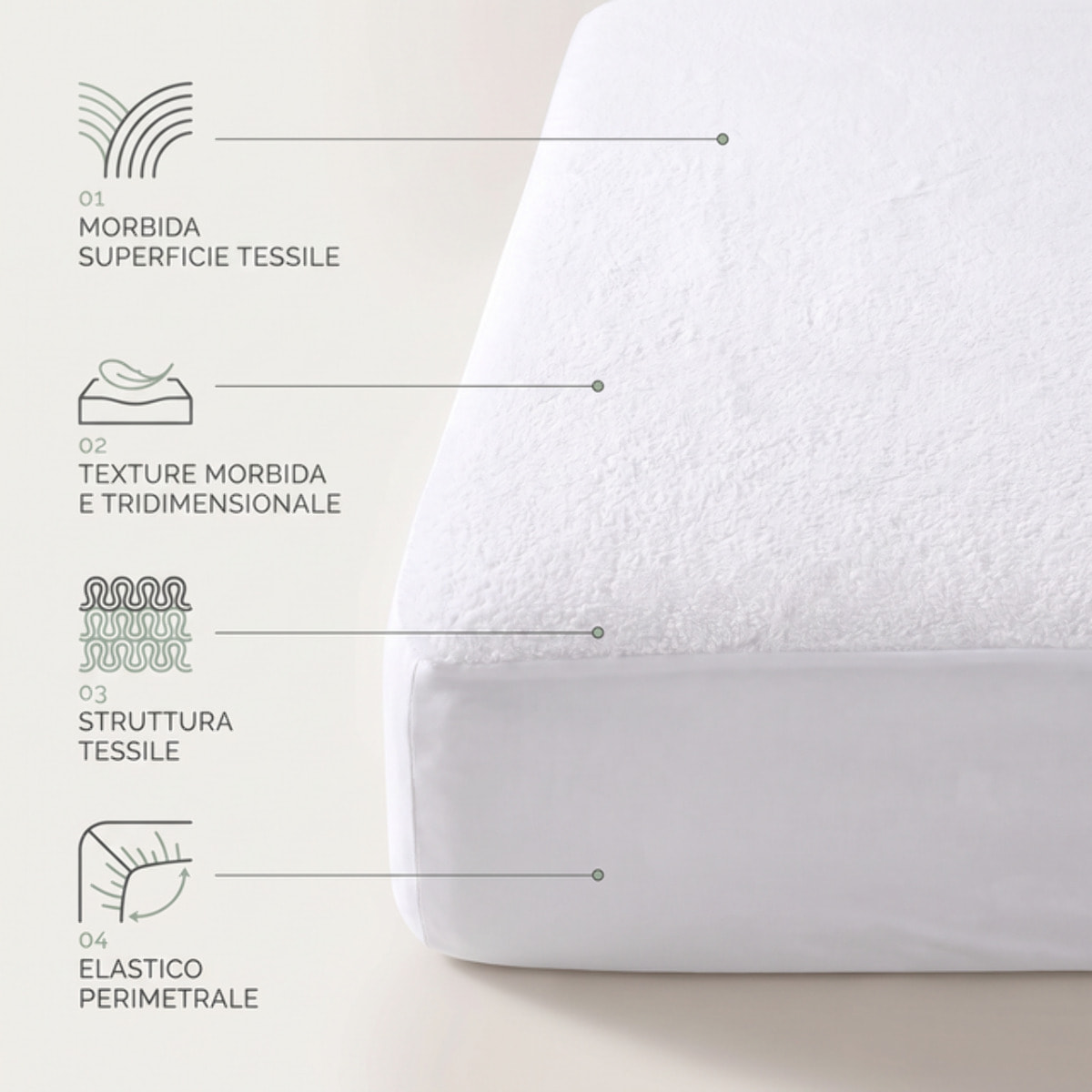 Coprimaterasso Intrecci Impermeabile in Riccio di Spugna con Membrana PU e Maglia Elastica Laterale