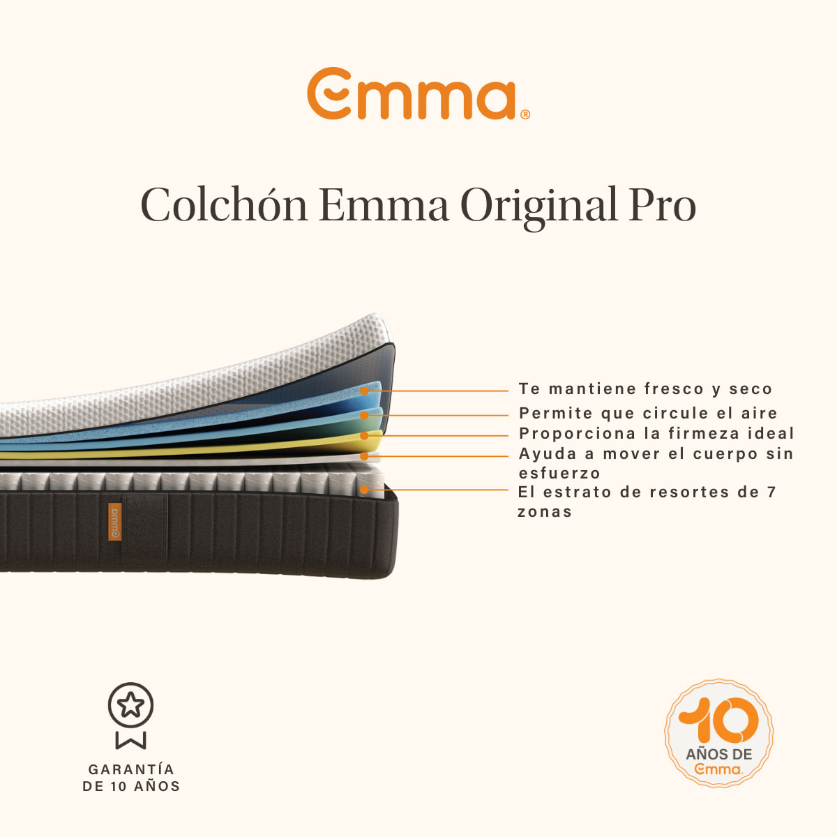 Colchón Original Pro | Muelles y espuma ThermoSync | 27 cm