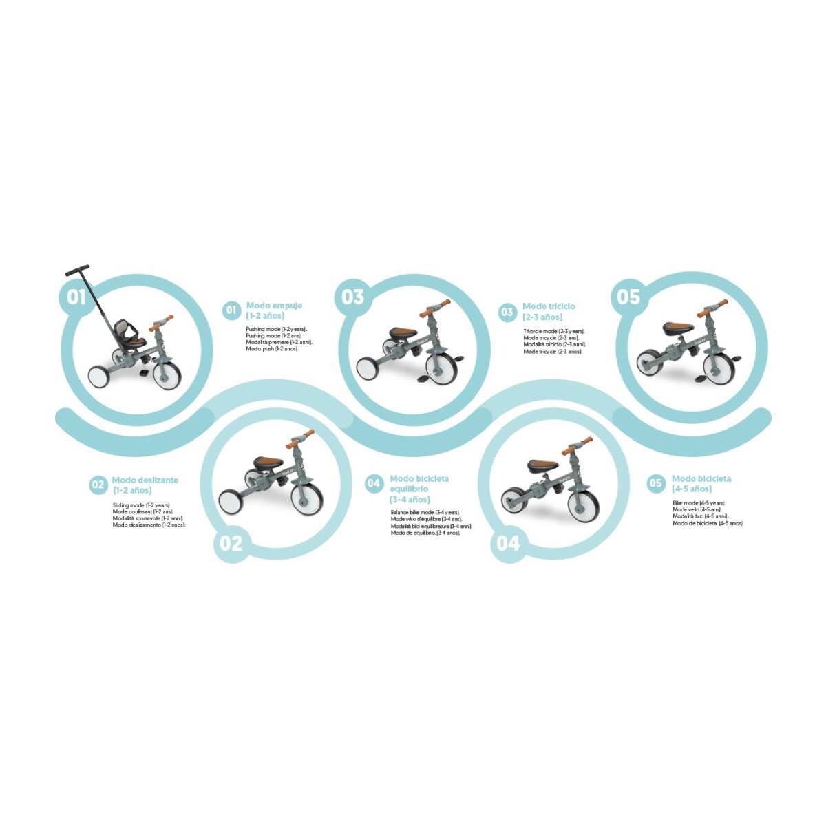 Triciclo Evolutivo Multifuncional para Bebés 5 en 1