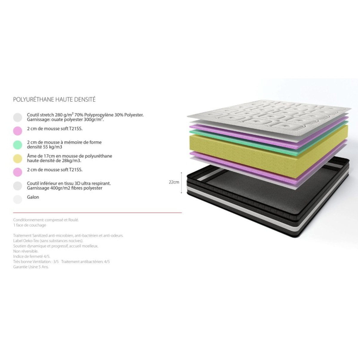 MATELAS LE BRIGHTON - 2 Places