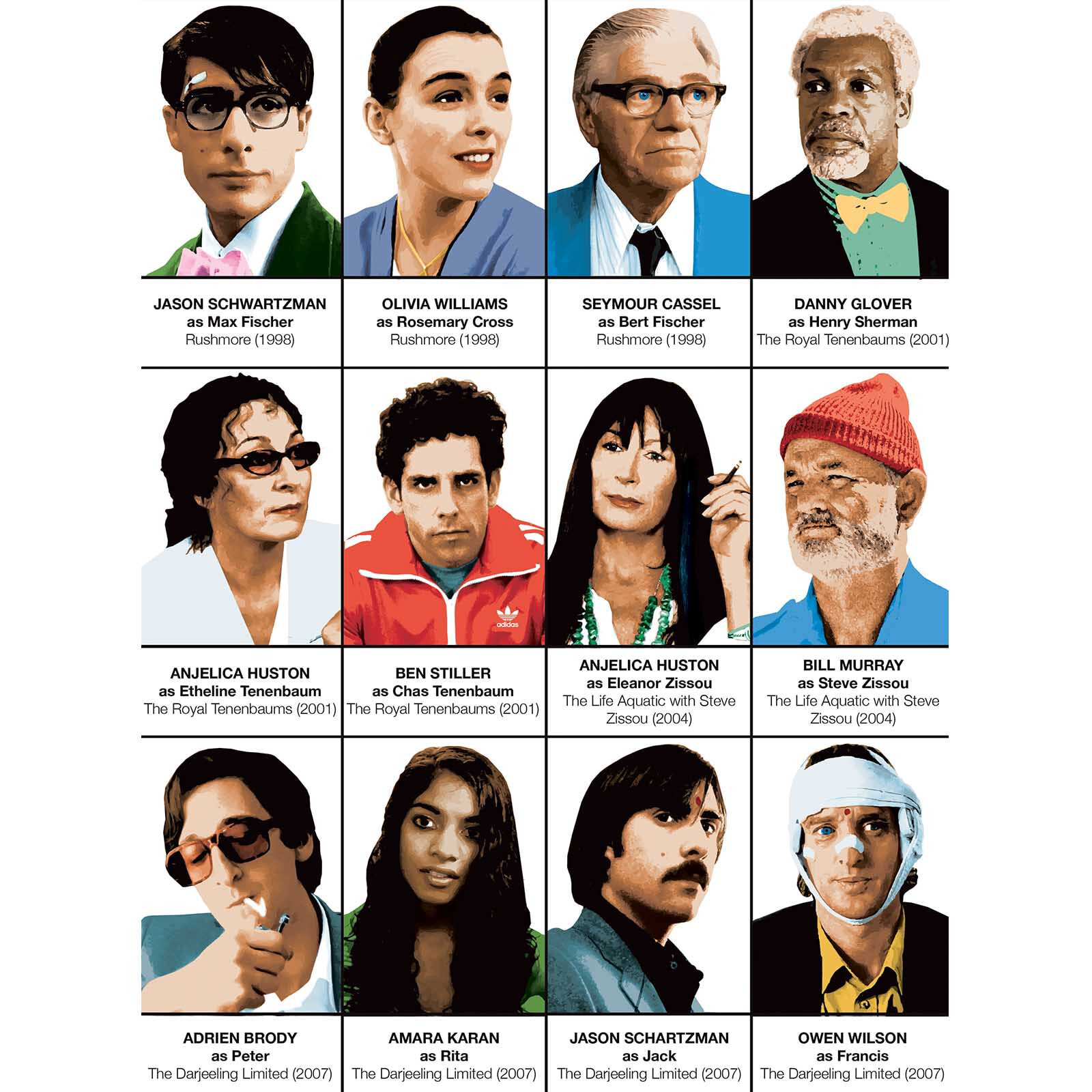 Affiche - Wes Anderson Characters - Olivier Bourdereau