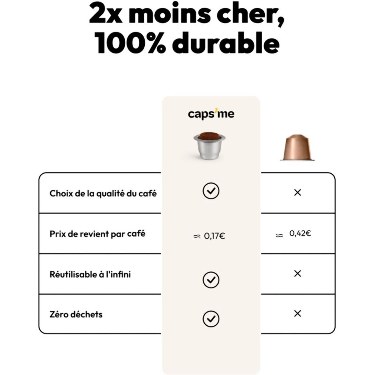 Capsule réutilisable CAPS ME x3 compatibles Nespresso® Original