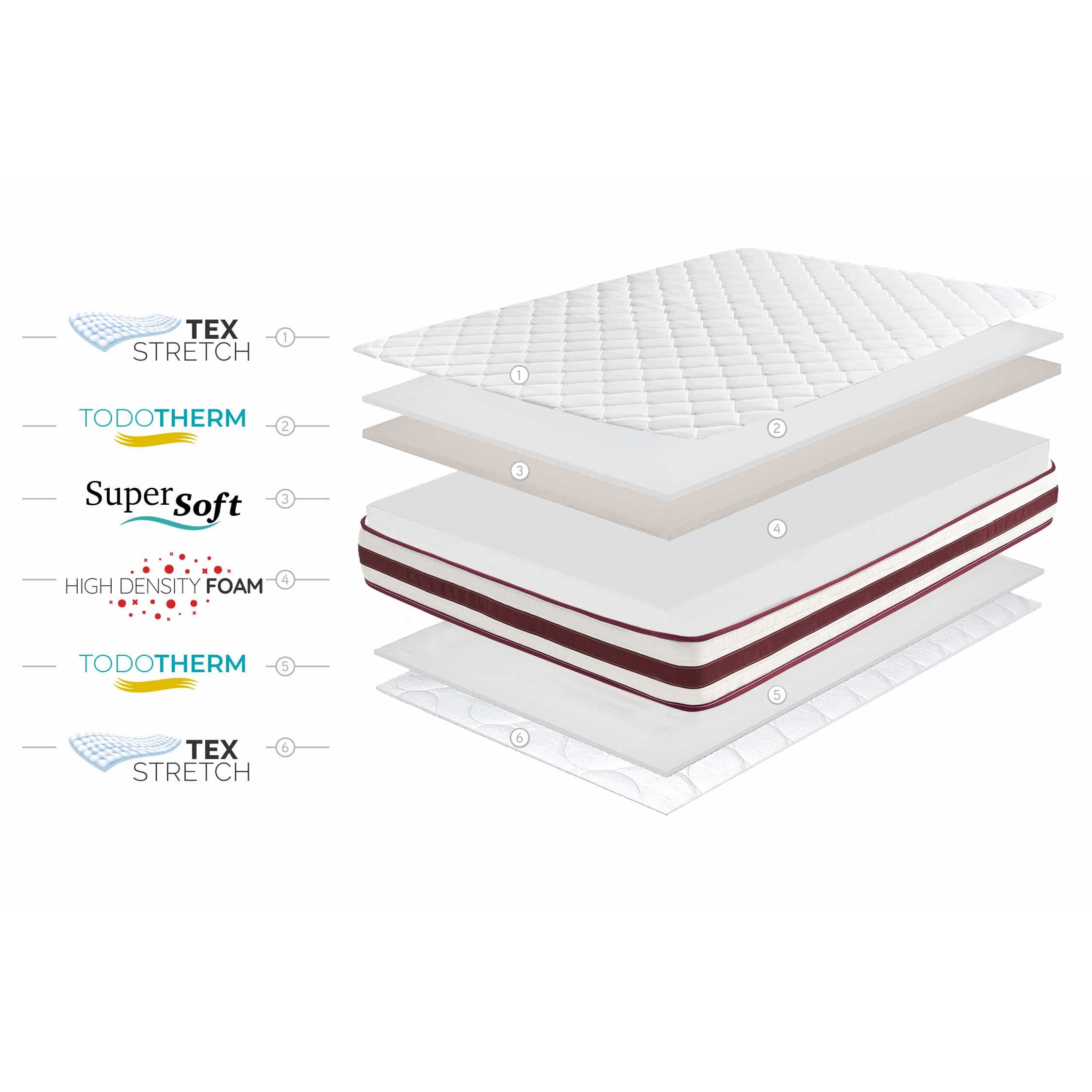 Matelas First Class Edition, 21cm, 2 places - Moonia