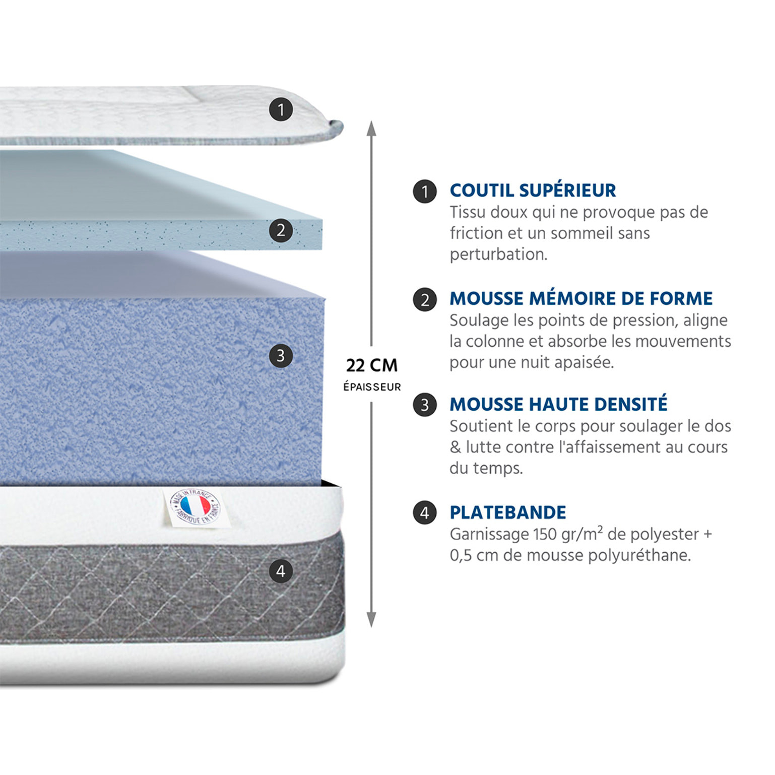 Matelas Sublime, 22 cm, Mémoire de Forme et Mousse Haute Densité, Soutien Mi-Ferme, Déhoussable, Fabrication Française