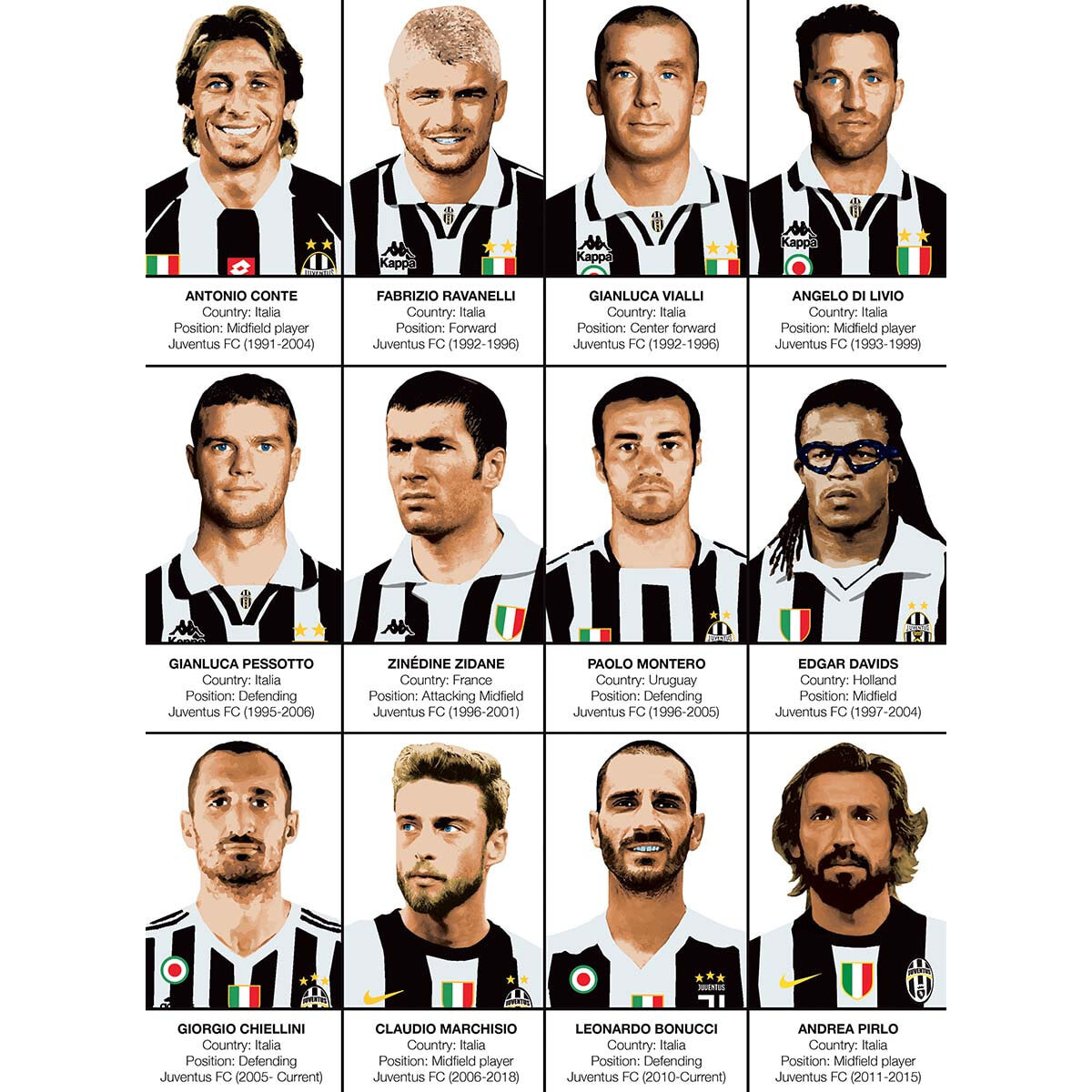 Affiche - Legends of Juventus FC - Olivier Bourdereau