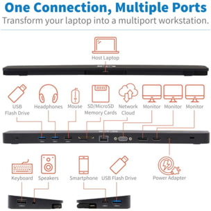 Hub EATON d'accueil  11-en-1 triple écrans