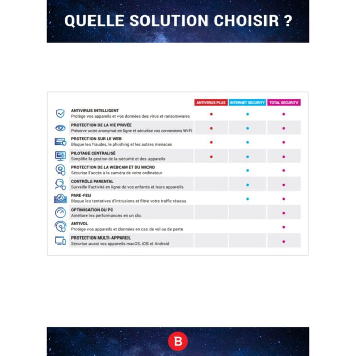 Logiciel antivirus et optimisation BITDEFENDER Total Security  - 2 ans - 10 postes