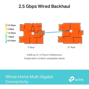 Routeur Wifi TP-LINK Mesh Deco BE65(2-pack)