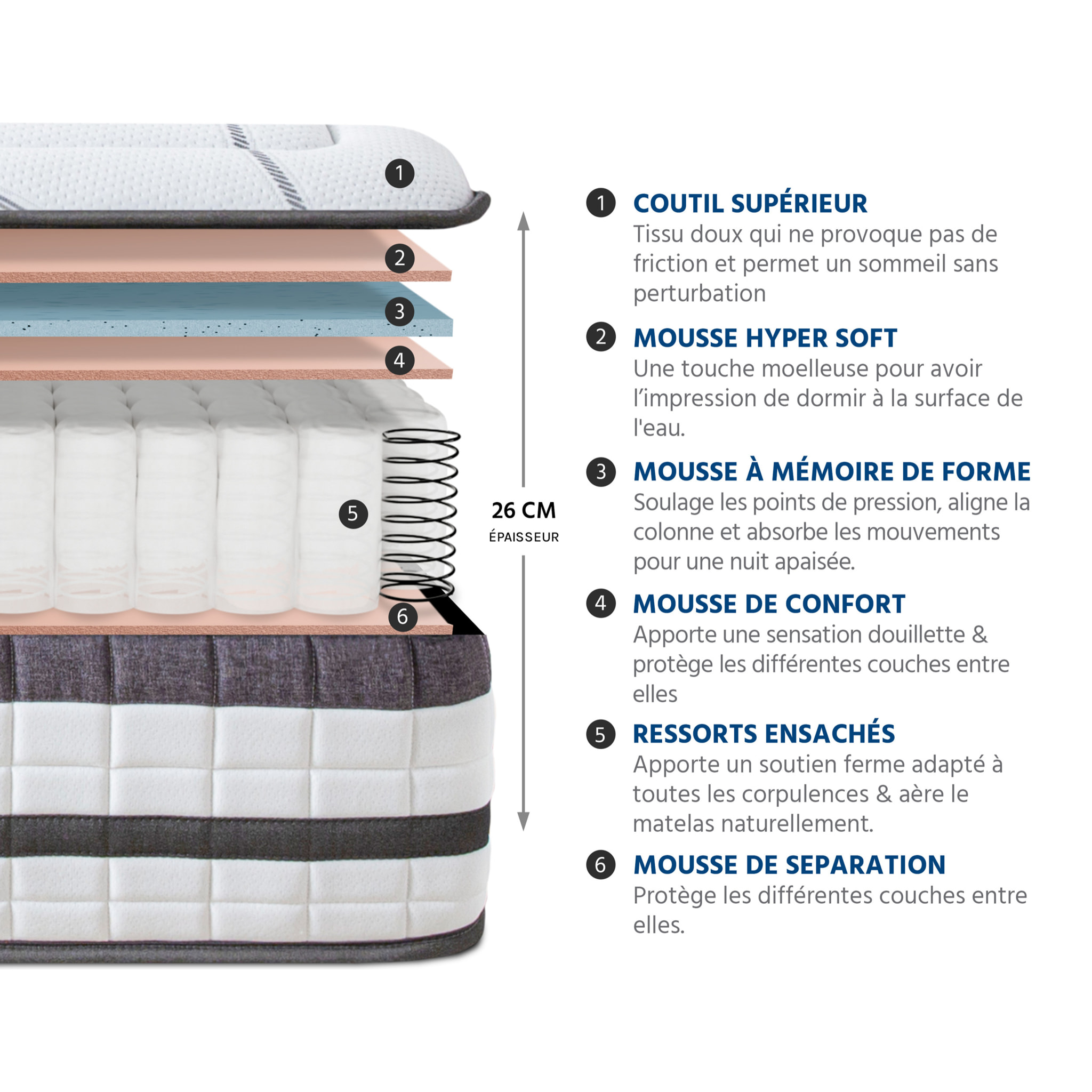 Ensemble Matelas Hybride Concorde & Sommier Bois, Ressorts Ensachés & Mémoire de Forme, 26 cm, Technologie Tri-lattes, Soutien Ferme