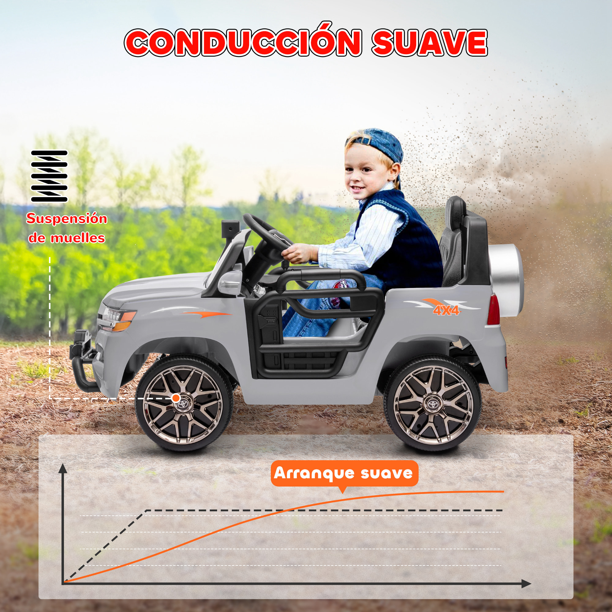 Coche Eléctrico para Niños de +3 Años Toyota LAND CRUISER Coche Eléctrico con Batería 12V Mando a Distancia Faros Bocina Arranque Suave y Música MP3 Gris