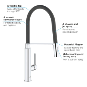 GROHE Feel Mitigeur monocommande Evier Chromé