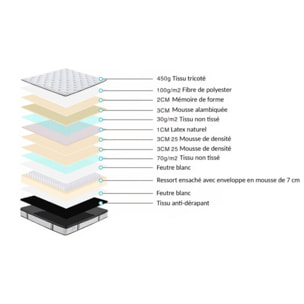 Matelas Carlton | 32cm | Latex, Mémoire de forme et Ressorts ensachés | Réduction des points de pression