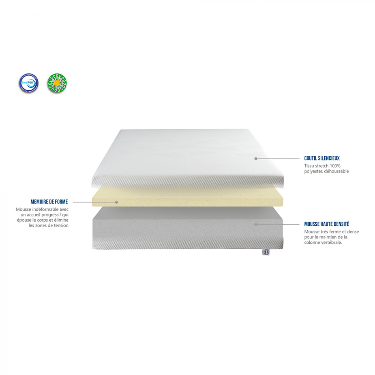 Ensemble Electrique AMIRAL | 2 Matelas + 2 Sommiers | 2 x 90 x 200 cm